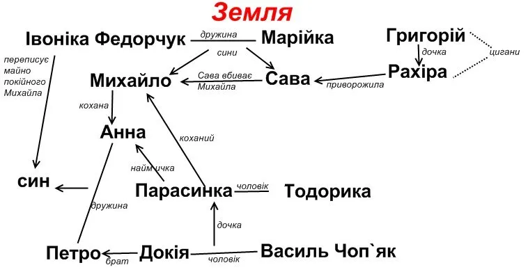 3_05