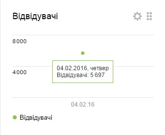 Ôîòî Àíäðåÿ Êðûìñêîãî 14.05.12 Òåñòèðîâàíèå âûïóñêíèêîâ øêîëû