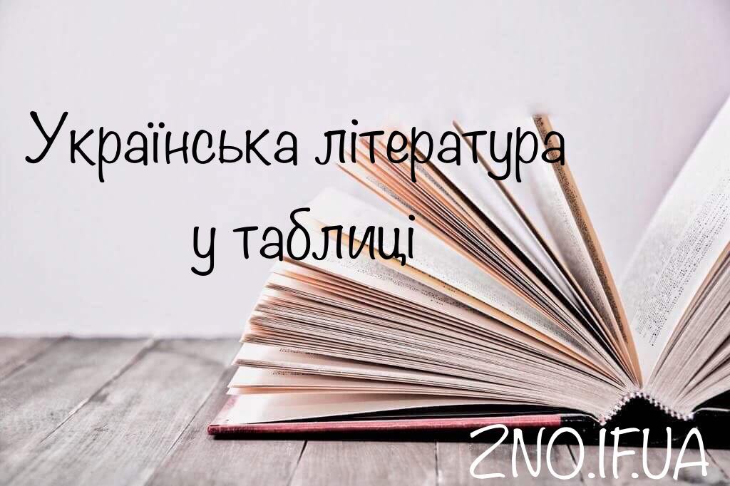 Українська література у таблиці: твір, автор, жанр, художній напрям ...