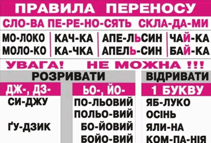 Правила переносу слів з рядка в рядок