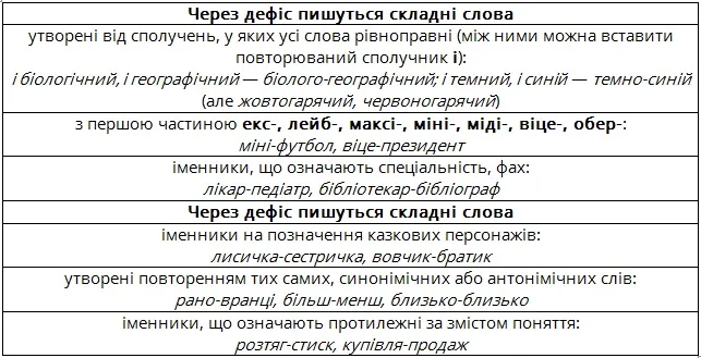 Коли слова пишуться через дефіс? 10 правил