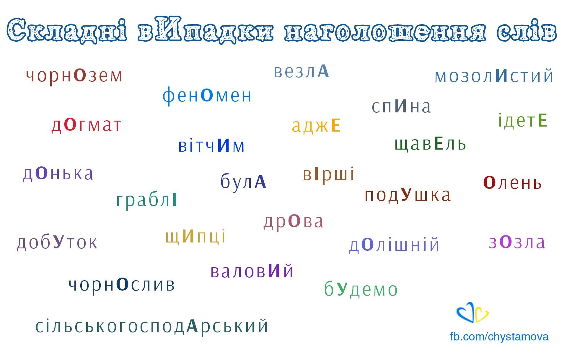 Наголос в українській мові