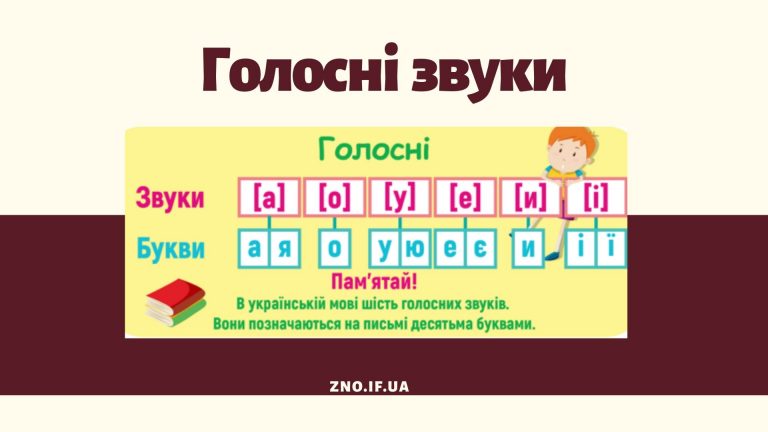 Голосні звуки – Українська мова та література