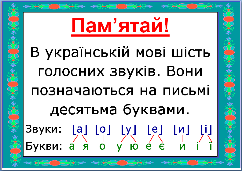 Голосні звуки – Українська мова та література