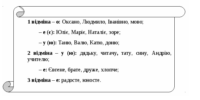 Кличний відмінок – Українська мова та література