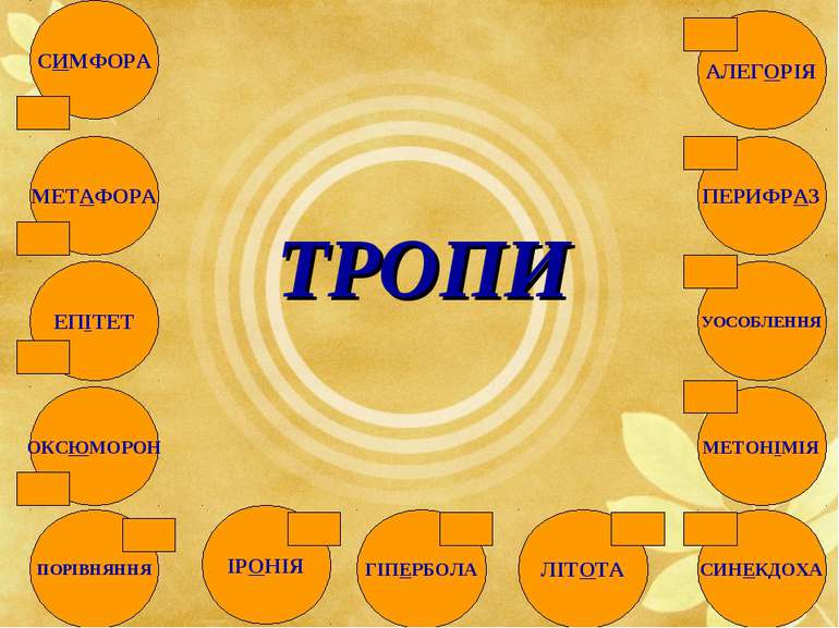 Художні засоби літературних творів – Українська мова та література