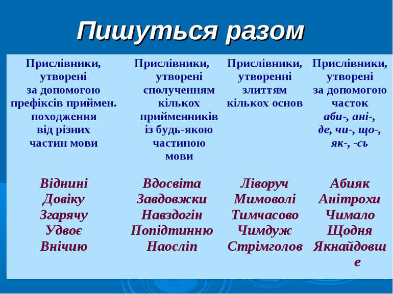 Правила інтерпретації української мови