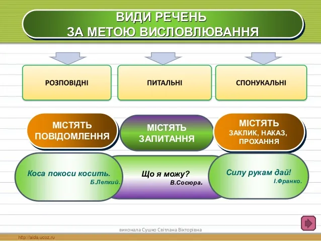 Типи речень за метою висловлювання