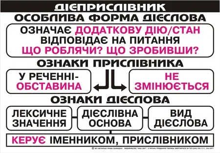 Дієприслівник як особлива форма дієслова