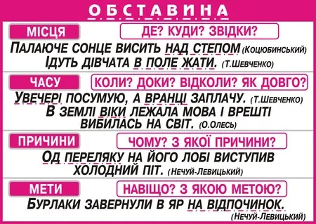 Розряди обставин за значенням