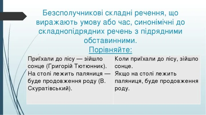 Синонімія сполучникових і безсполучникових складних речень