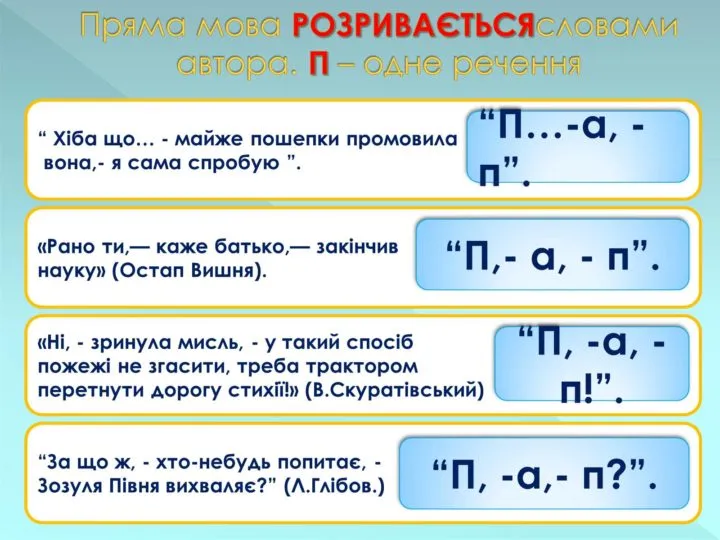 Розділові знаки при прямій мові