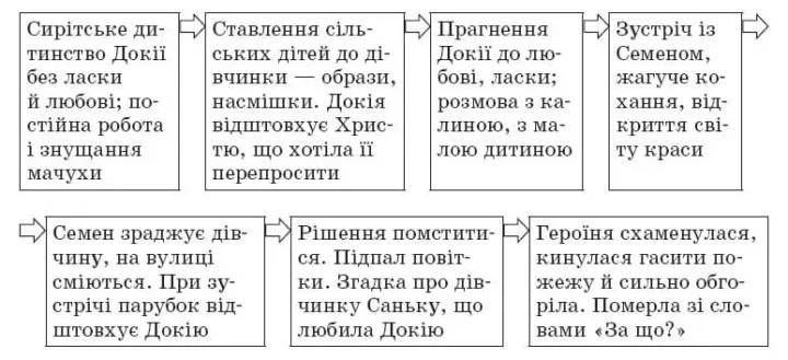 Аналіз оповідання “Каторжна” Бориса Грінченка