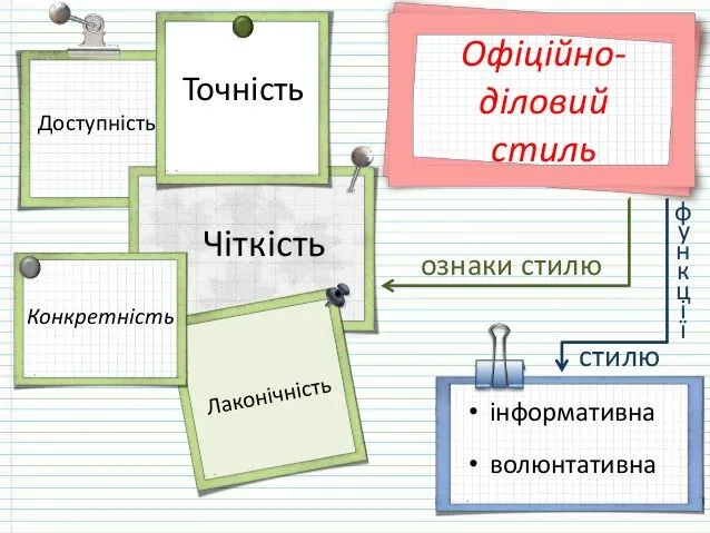 Офіційно-діловий стиль української мови