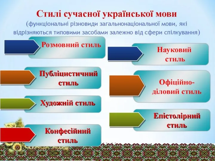 Стилі мови: розмовний і художній