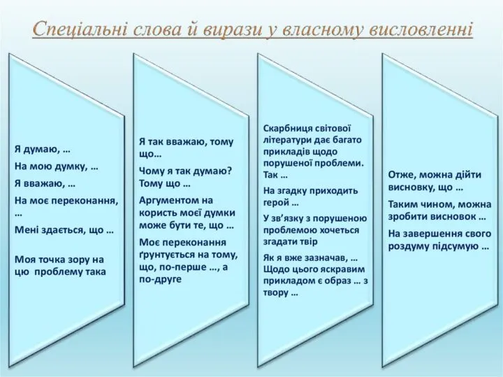 Спеціальні слова й вирази у власному висловленні