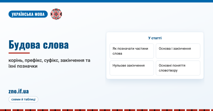 Будова слова