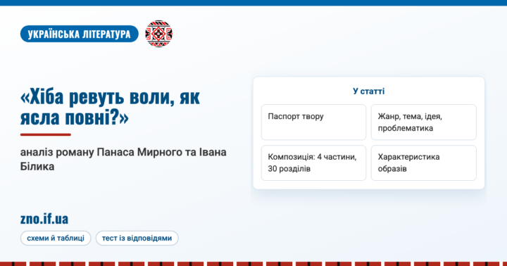 Аналіз роману Панаса Мирного «Хіба ревуть воли, як ясла повні?»