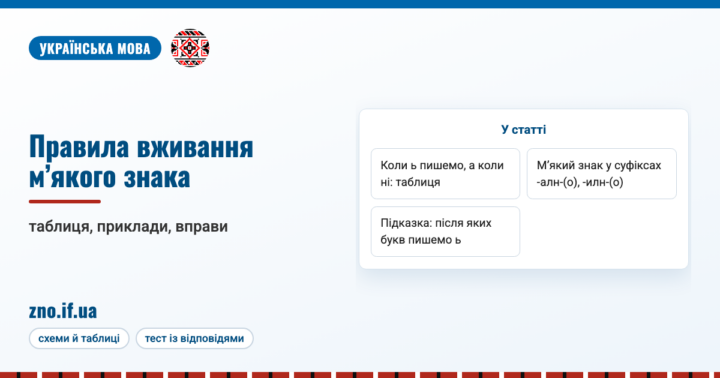 Правила вживання м’якого знака: таблиця